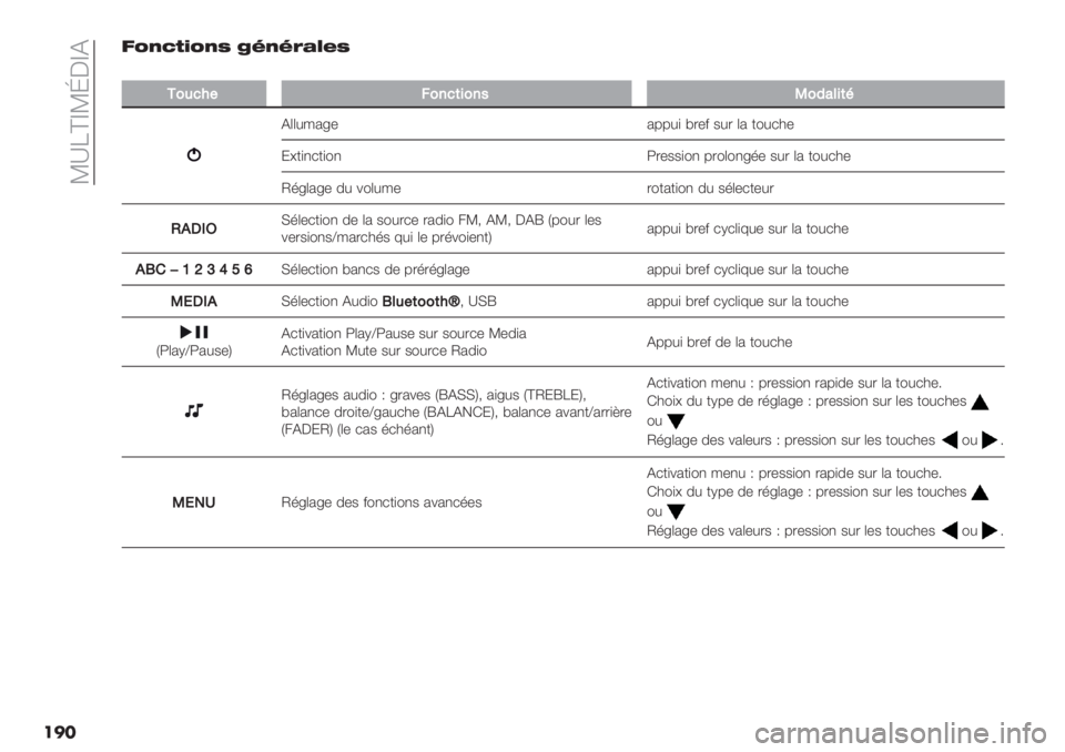 FIAT PANDA 2019  Notice dentretien (in French)  [^Vbc[hDcE
���CR,U*#R,Q Y(,($)"%Q
��
+041"#90’1(&0’5M026%&(F
E((#/2<- 277#) @.-& $#. (2 +"#*3-
:>+),*+)", 5.-$$)", 7."(",<’- $#. (2 +"#*3-
O’<(2<- 0# %