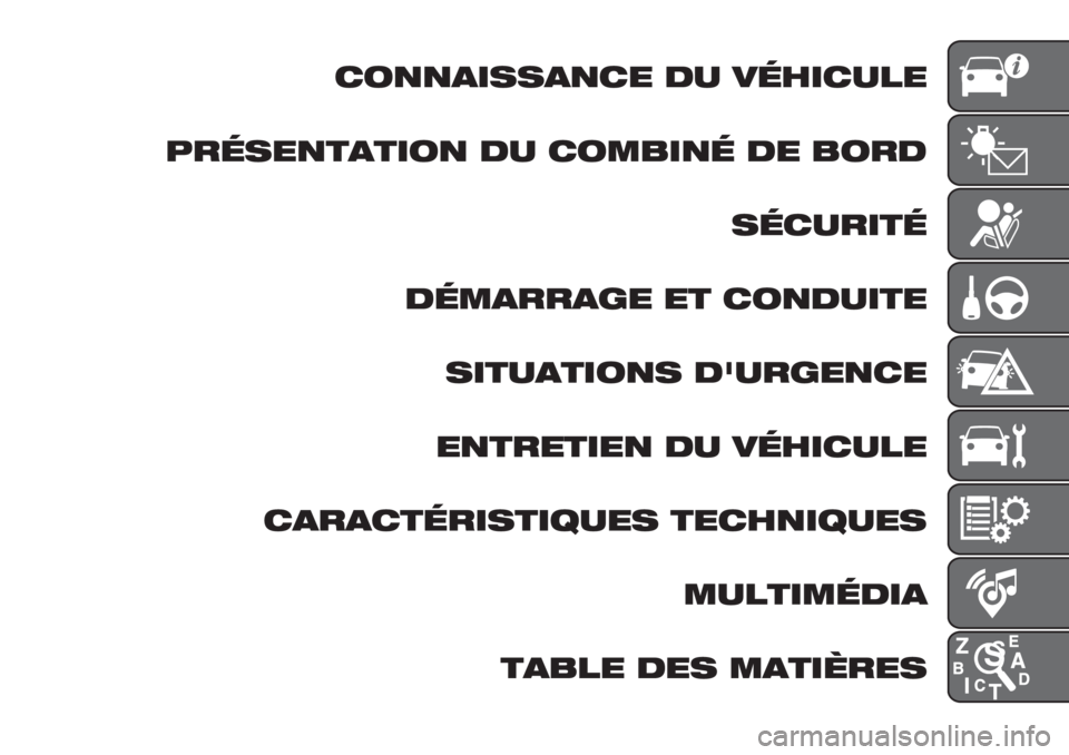 FIAT PANDA 2019  Notice dentretien (in French) 71554288457- 39 :;<2790-
/=;8-5646215 39 71.>25; 3- >1=3
8;79=26;
3;.4==4?- -6 7153926-
8269462158 3@9=?-57-
-56=-62-5 39 :;<2790-
74=476;=2862A9-8 6-7<52A9-8
.9062.;324
64>0- 3-8 .462B=-8 