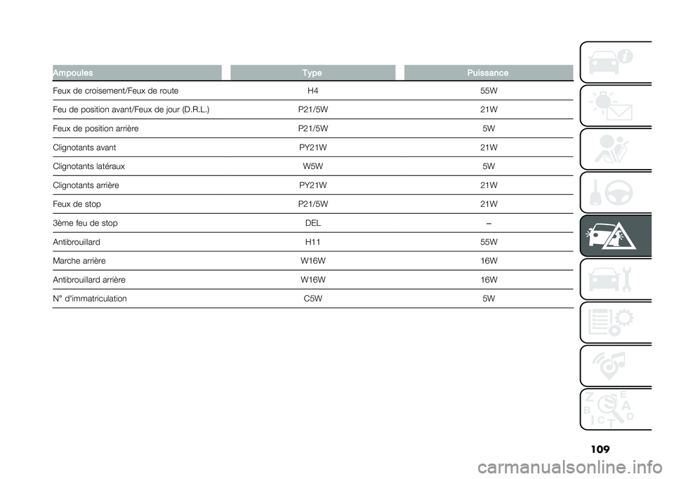 FIAT PANDA 2020  Notice dentretien (in French) ���
� �������� ��)�� ���������
���� �� ����
�����
��@���� �� ����� �E�M�4�4�W
��� �� ����
��
��
 ����
��@���� �� �>��� �/�%��0�
