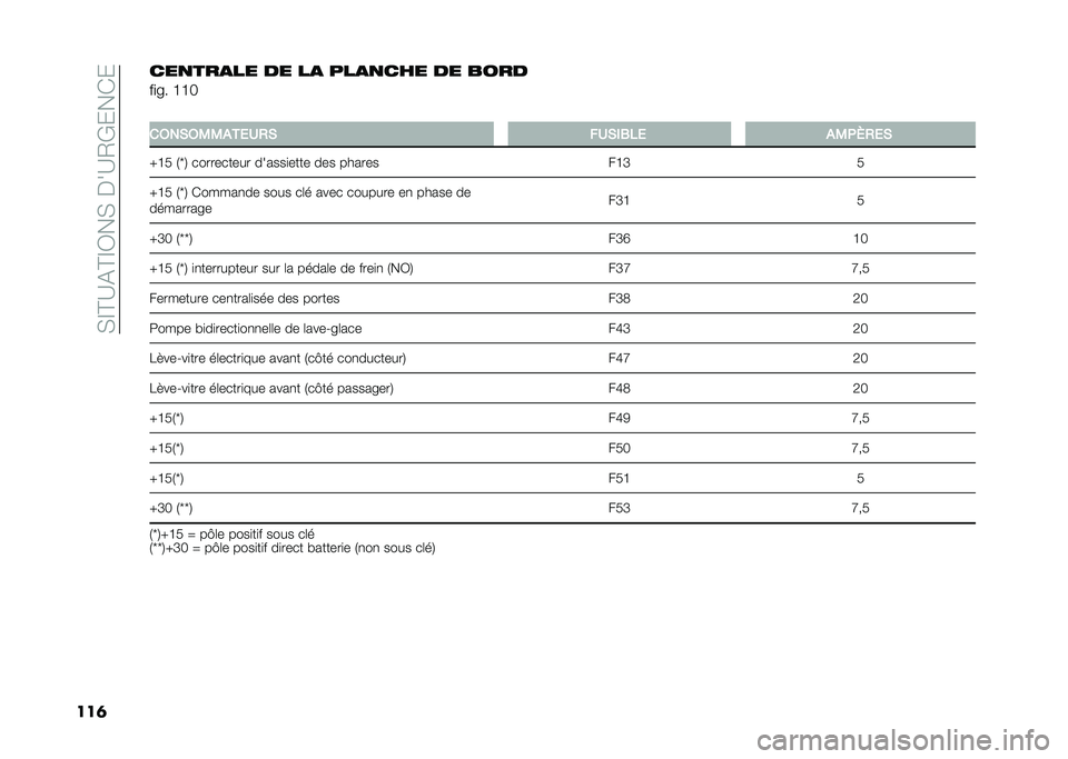 FIAT PANDA 2020  Notice dentretien (in French) ��*�D�C�?�&�C�D�1��*��%��?�0�)���(�
���	�������� �� �� ������� �� ����
��
�� �G�G�H
�
����*��.�.���
�1�+�* ��1�*��0�&�
 ��.��X�+�
�*
�Y�G�4 �/�b�2 ���