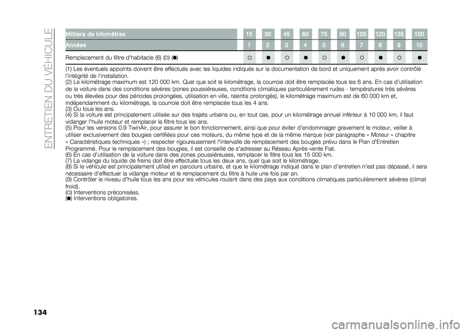FIAT PANDA 2020  Notice dentretien (in French) ����C�0��C�D����%�?���I�E�D�(�?�7�
��� �.������ � �� �J �����#�	� �� �7�: �9�8 �<�: �=�8 �?�: �>�8 �7�8�: �7�;�8 �7�9�: �7�:�8
������ �7 �; �9 �< �: �= �? �@ �> �7�8