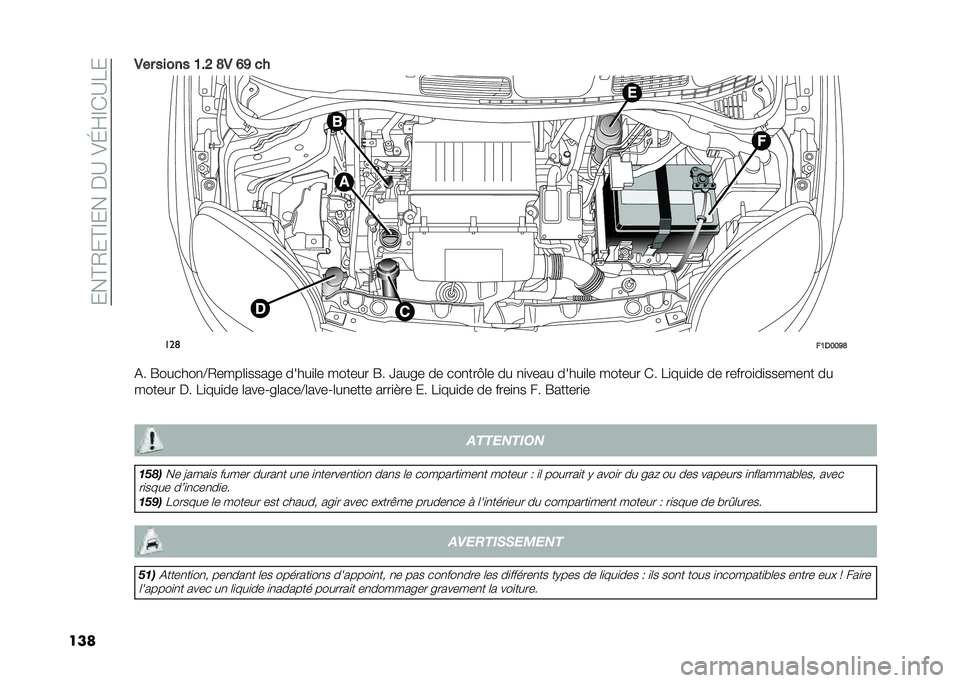 FIAT PANDA 2020  Notice dentretien (in French) ����C�0��C�D����%�?���I�E�D�(�?�7�
����-�� ����� �7�%�; �@�- �=�> ��
���	
��7�/�8�8�>�@
�&� �F������
�@�0����	�
����� �����
�	� ������ �F� �a����