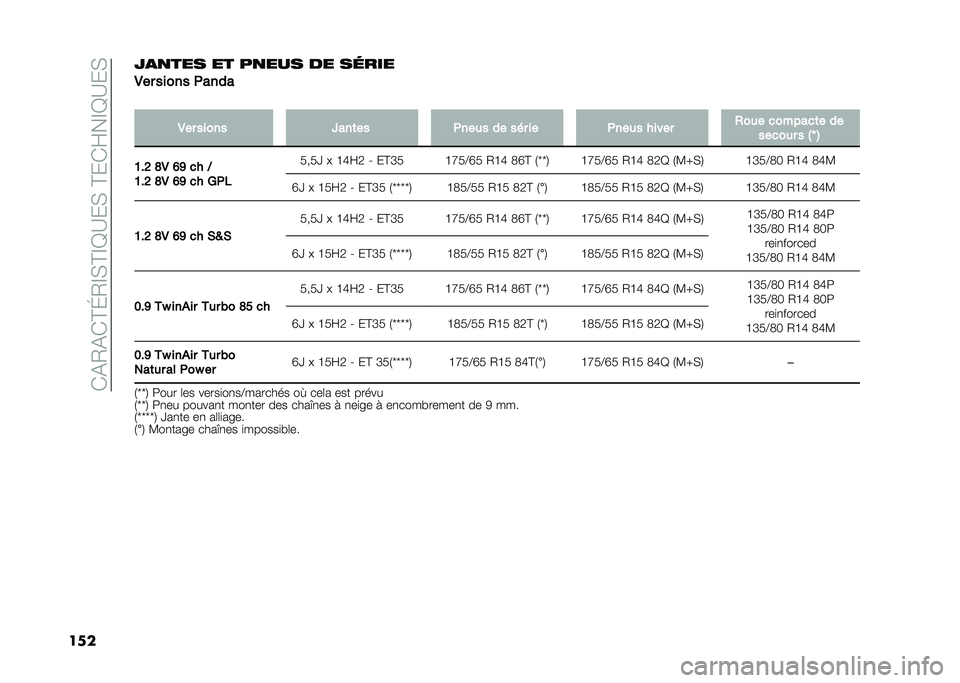 FIAT PANDA 2020  Notice dentretien (in French) ��(�&�0�&�(�C�I�0�D�*�C�D�B�?��*��C��(�E��D�B�?��*
����*����� �� ����� �� �����
�-�� ����� �����
�
�-�� ����� �S���	�� ����� �� ��� �� �