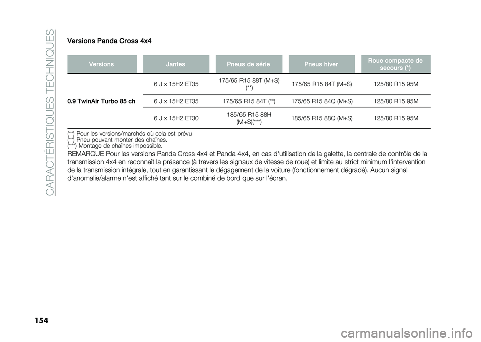 FIAT PANDA 2020  Notice dentretien (in French) ��(�&�0�&�(�C�I�0�D�*�C�D�B�?��*��C��(�E��D�B�?��*
����-�� ����� ����� �� ��� �<��<
�
�-�� ����� �S���	�� ����� �� ��� �� ����� ����� �+��