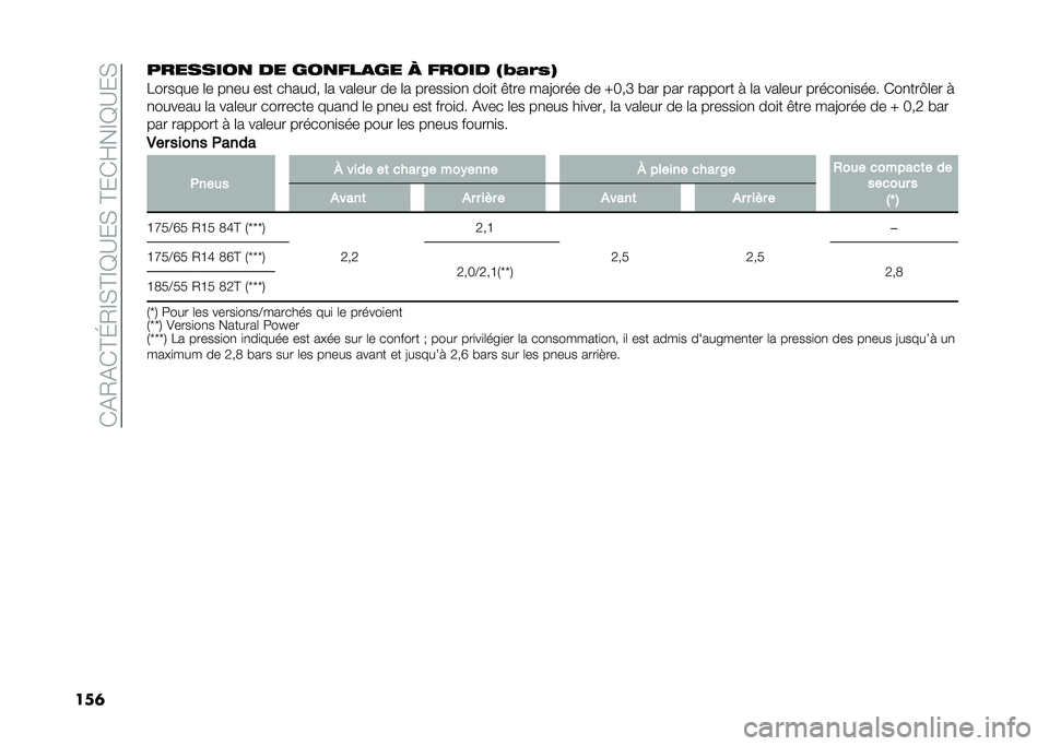 FIAT PANDA 2020  Notice dentretien (in French) ��(�&�0�&�(�C�I�0�D�*�C�D�B�?��*��C��(�E��D�B�?��*
���	�������� �� � ���$��� � � �$���� �+�<�
��2�-
�7������ �	� ��
�� ��� ������ �	� ���	��� ��
