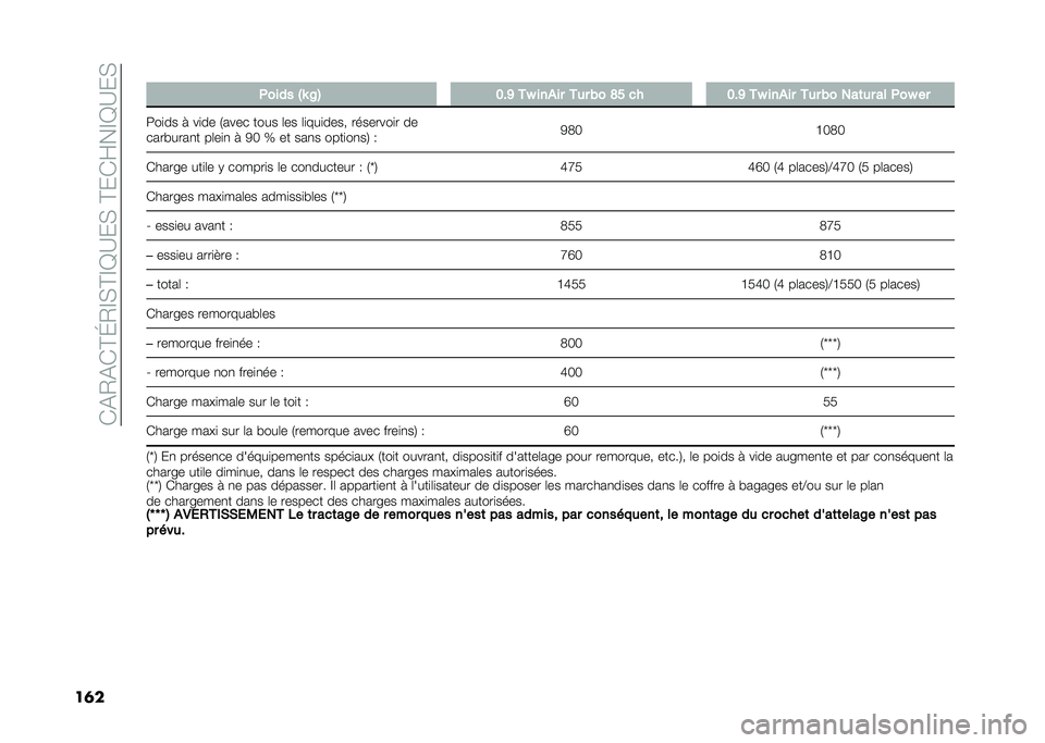 FIAT PANDA 2020  Notice dentretien (in French) ��(�&�0�&�(�C�I�0�D�*�C�D�B�?��*��C��(�E��D�B�?��*
��	�� ����� �"�J �A�$ �8�%�> ��K ����� ��� �(� �@�: �� �8�%�> ��K ����� ��� �(� ���	�� �� ���K ��
���