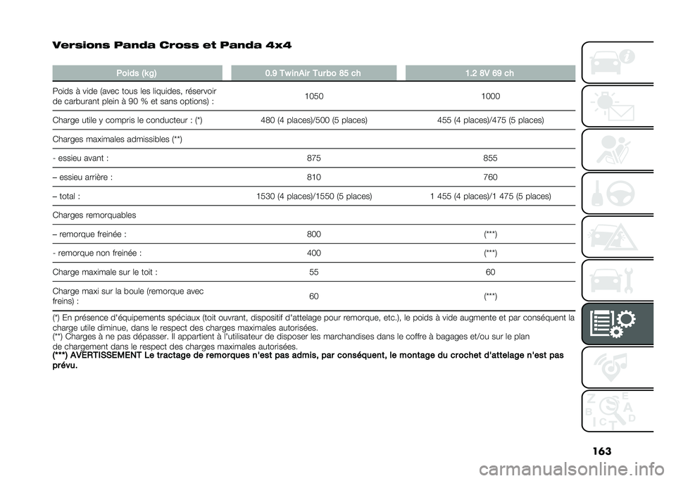 FIAT PANDA 2020  Notice dentretien (in French) ��	�
����2��3�
�2 ��
�
�4�
 ���3�2�2 �� ��
�
�4�
 �I�F�I
�
����� �"�J �A�$ �8�%�> ��K ����� ��� �(� �@�: �� �7�%�; �@�- �=�> ��
���
�� � ��
�� �/���� ���