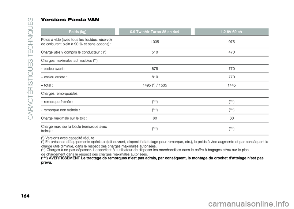 FIAT PANDA 2020  Notice dentretien (in French) ��(�&�0�&�(�C�I�0�D�*�C�D�B�?��*��C��(�E��D�B�?��*
��	�����2��3�
�2 ��
�
�4�
 ���
�
����� �"�J �A�$ �8�%�> ��K ����� ��� �(� �@�: �� �<��< �7�%�; �@�- �=�> ��
��