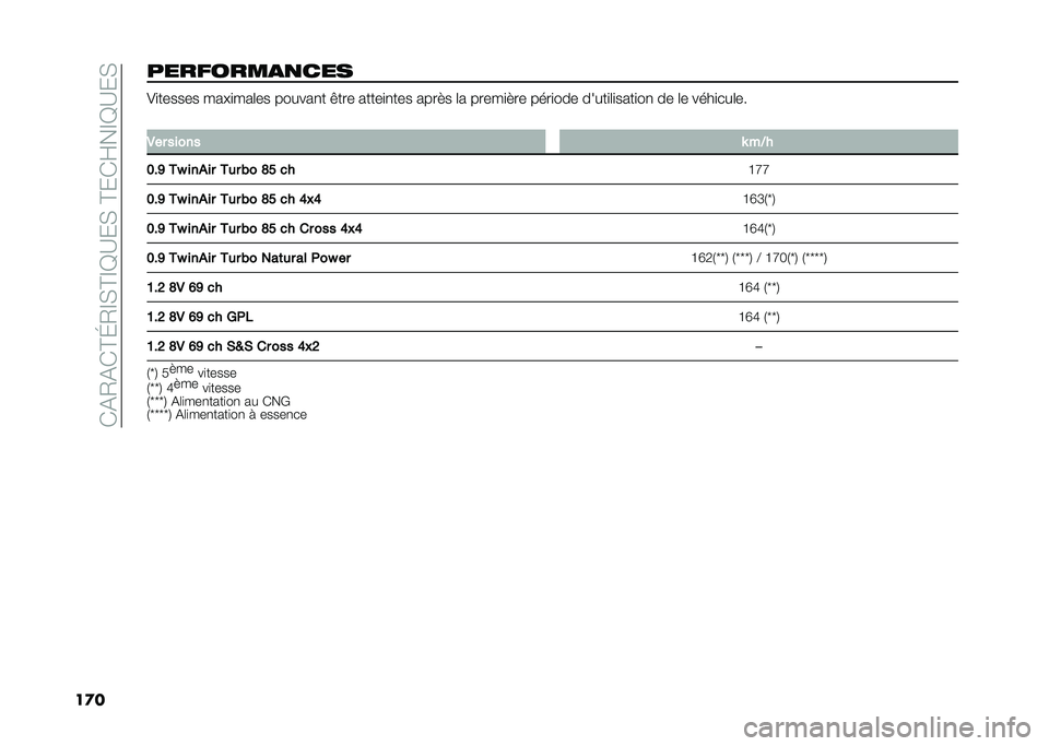 FIAT PANDA 2020  Notice dentretien (in French) ��(�&�0�&�(�C�I�0�D�*�C�D�B�?��*��C��(�E��D�B�?��*
��
�����$�������� ��
������ ����
���	�� ������
� �$��� �����
�
��� ���� � �	� �����
� �� 