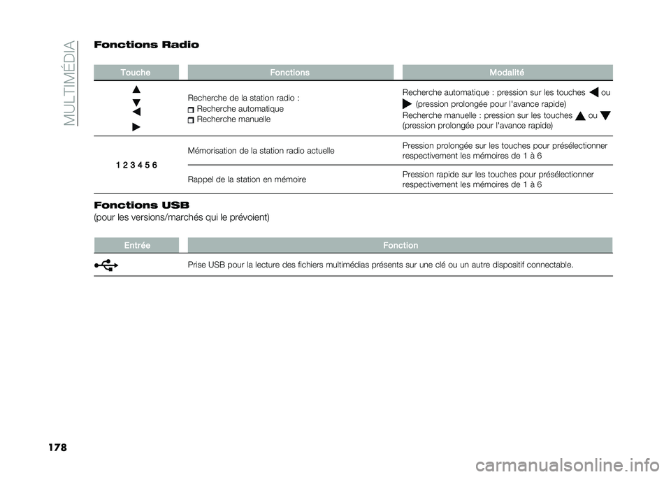 FIAT PANDA 2020  Notice dentretien (in French) ��<�?�7�C�D�<�I�%�D�&
��
��$�3�
�6���3�
�2 ��
�4��3
�
������ �����	���� �.������	�
�0�������� �� �	� �����
��
 ����
� �.
�0�������� ������