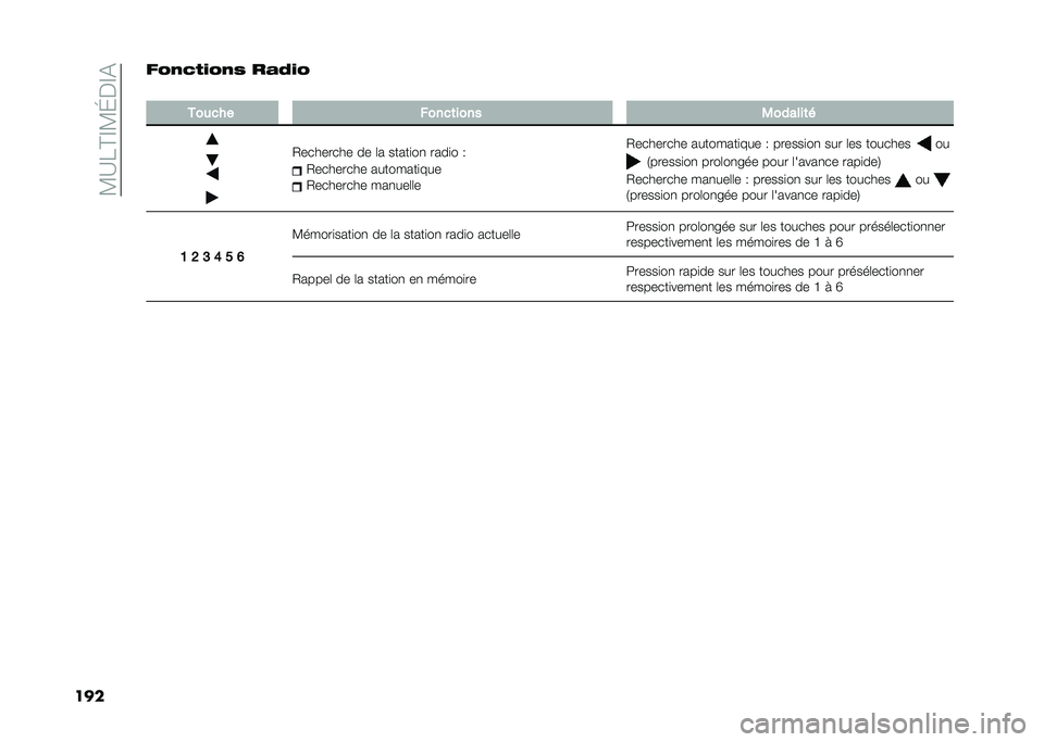 FIAT PANDA 2020  Notice dentretien (in French) ��<�?�7�C�D�<�I�%�D�&
����$�3�
�6���3�
�2 ��
�4��3
�
������ �����	���� �.������	�
�0�������� �� �	� �����
��
 ����
� �.
�0�������� ������