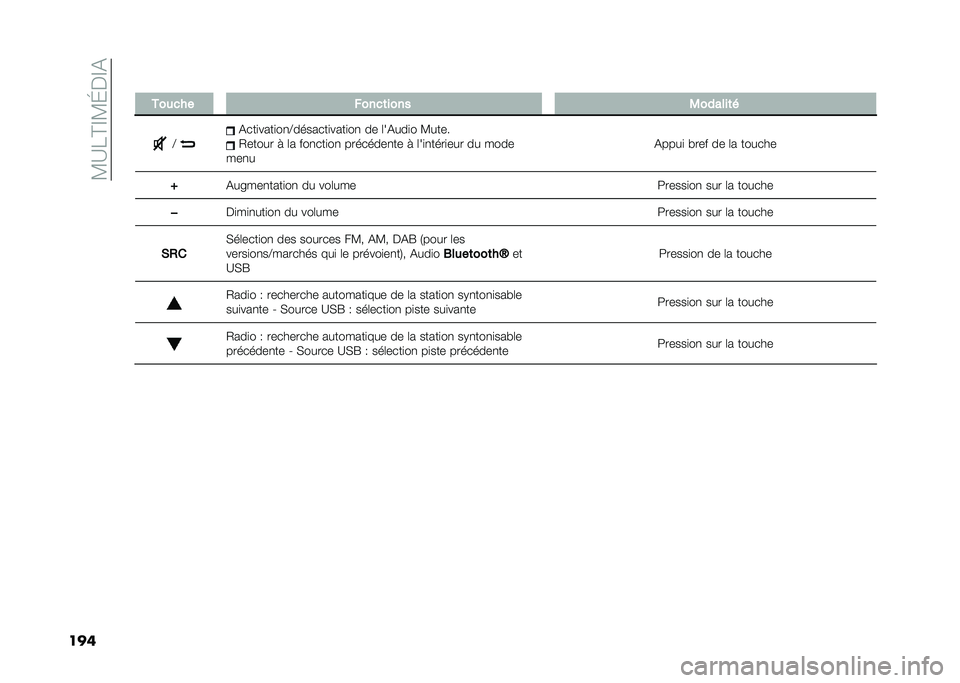FIAT PANDA 2020  Notice dentretien (in French) ��<�?�7�C�D�<�I�%�D�&
���� ������ �����	���� �.������	�
�@ �&���
����
��
�@�������
����
��
 �� �	��&���
� �<����
�0����� � �	� ���
���
��