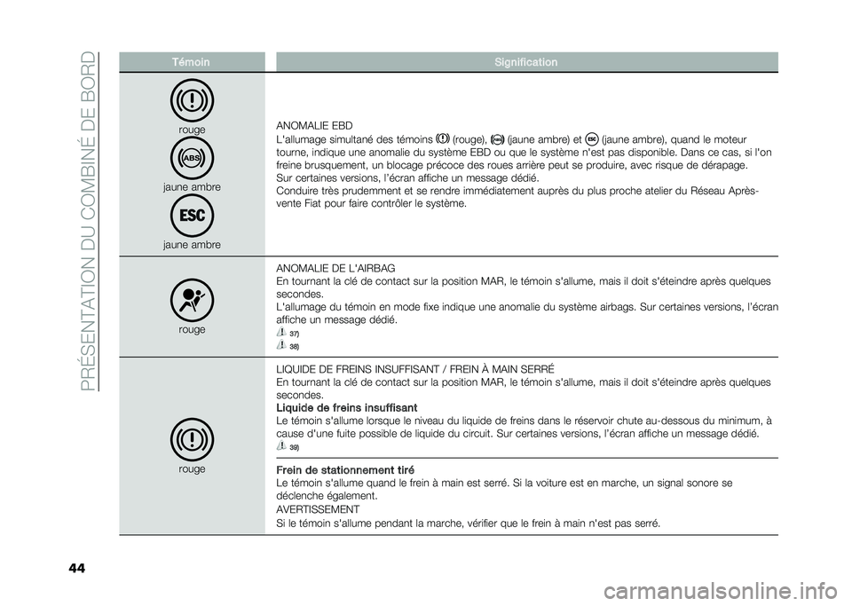 FIAT PANDA 2020  Notice dentretien (in French) ���0�I�*���C�&�C�D�1���%�?��(�1�<�F�D��I��%���F�1�0�%
�� ������ �*��A��� ����	���
�����
�>���
� ���!��
�>���
� ���!��
�&��1�<�&�7�D� ��F�%
�7���	�	�