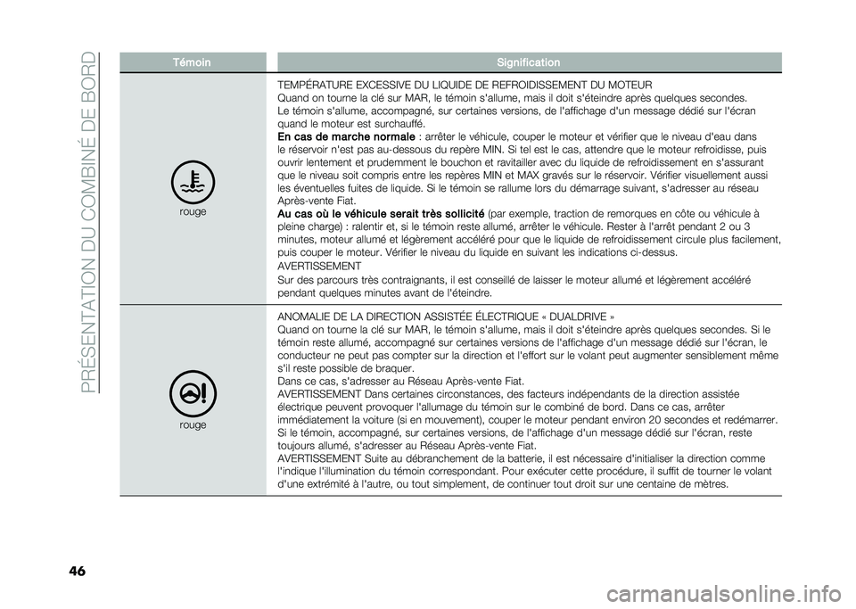 FIAT PANDA 2020  Notice dentretien (in French) ���0�I�*���C�&�C�D�1���%�?��(�1�<�F�D��I��%���F�1�0�%
��	 ������ �*��A��� ����	���
�����
�C��<��I�0�&�C�?�0� ��Q�(��*�*�D�� �%�? �7�D�B�?�D�%� �%� �0���0�1�D