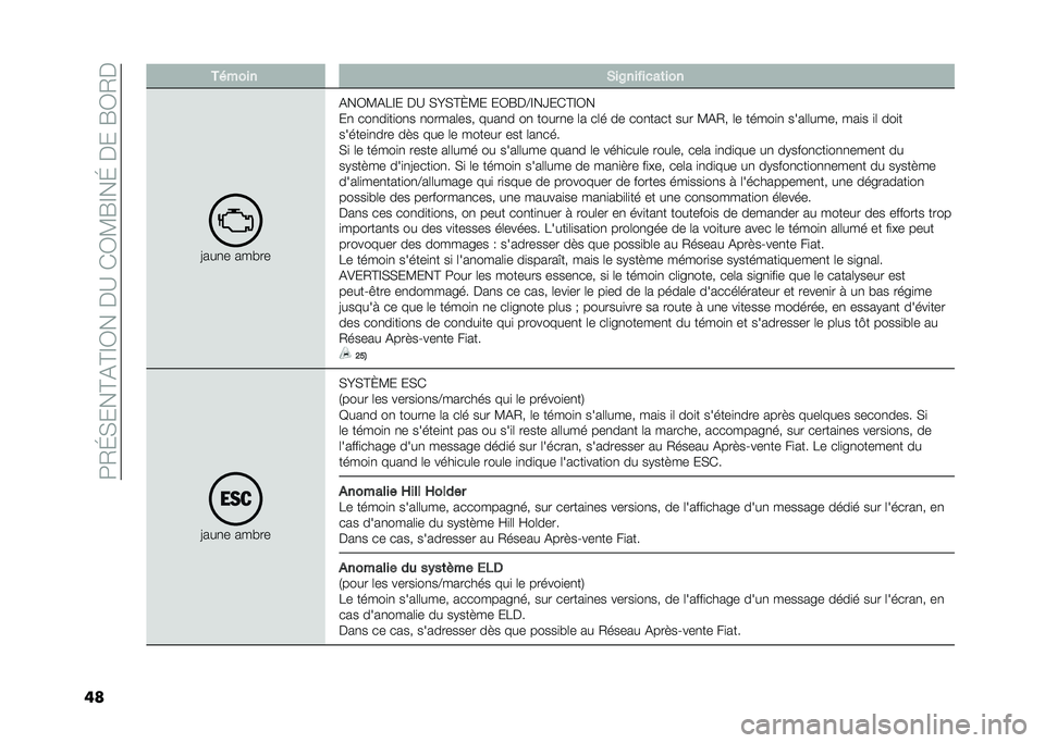 FIAT PANDA 2020  Notice dentretien (in French) ���0�I�*���C�&�C�D�1���%�?��(�1�<�F�D��I��%���F�1�0�%
�� ������ �*��A��� ����	���
�>���
� ���!��
�&��1�<�&�7�D� �%�? �*�J�*�C�L�<� ��1�F�%�@�D��a��(�C�D�1�
�