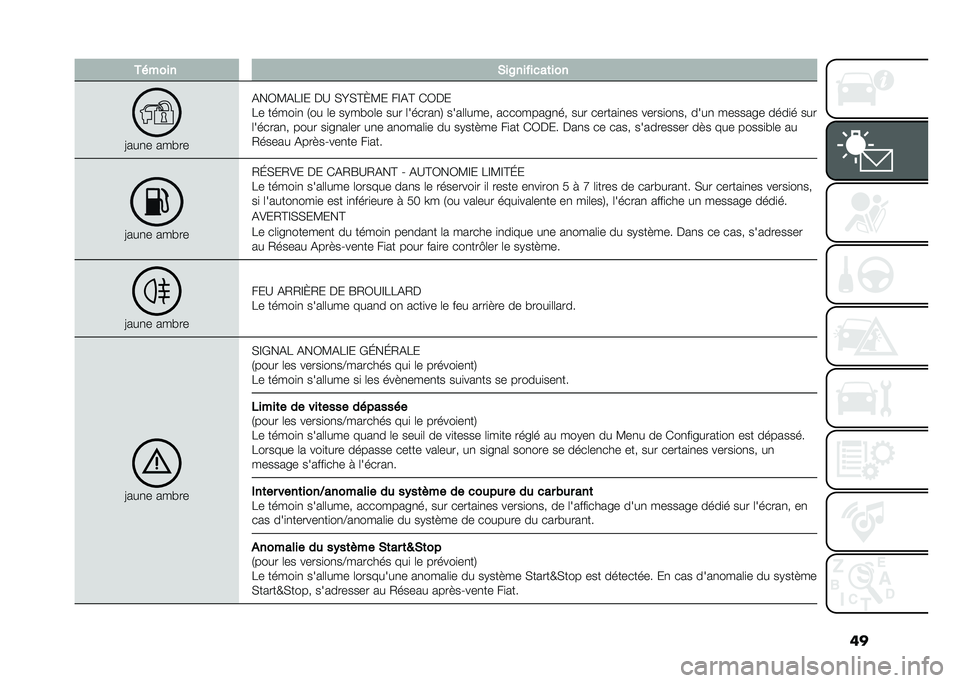 FIAT PANDA 2020  Notice dentretien (in French) �������� �*��A��� ����	���
�>���
� ���!��
�&��1�<�&�7�D� �%�? �*�J�*�C�L�<� ��D�&�C �(�1�%�
�7� �����
�
 �/�� �	� ��,��!��	� ��� �	������
�2 ����	�	