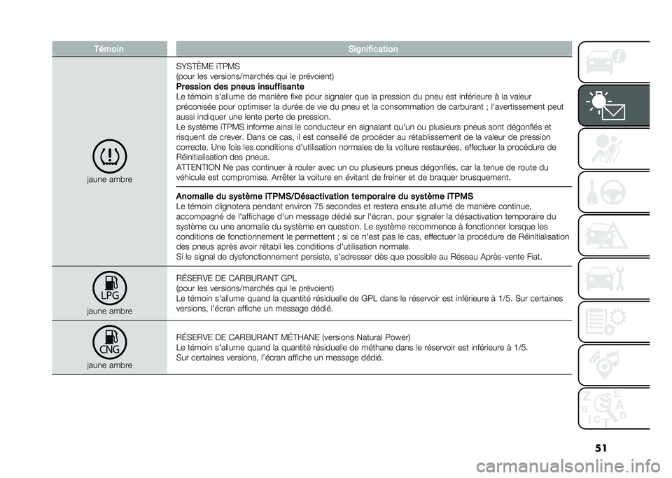 FIAT PANDA 2020  Notice dentretien (in French) �������� �*��A��� ����	���
�>���
� ���!��
�*�J�*�C�L�<� �
�C��<�*
�/���� �	�� �����
��
��@������� ���
 �	� ������
��
��2
�� ������ ���