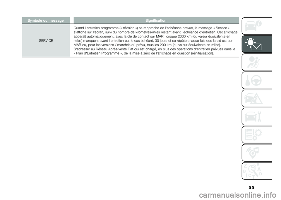 FIAT PANDA 2020  Notice dentretien (in French) ���*�)��(��� �� ������A� �*��A��� ����	���
�*��0��D�(�
�B���
� �	���
�����
��
 ��������� �/�: ����
��
��
 �;�2 �� ��������� �� �	����