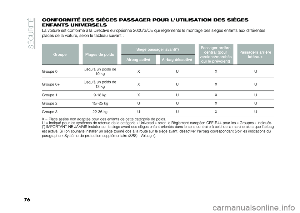 FIAT PANDA 2020  Notice dentretien (in French) ��*�I�(�?�0�D�C�I
�
�	����$������ ��� ���#� �� ������ �� ���� ��!����������� ��� ���#� ��
���$���� ����������
�7� ���
���� ��� 