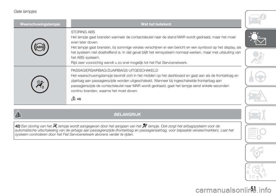 FIAT PANDA 2018  Instructieboek (in Dutch) Gele lampjes
Waarschuwingslampje Wat het betekent
STORING ABS
Het lampje gaat branden wanneer de contactsleutel naar de stand MAR wordt gedraaid, maar het moet
even later doven.
Het lampje gaat brande