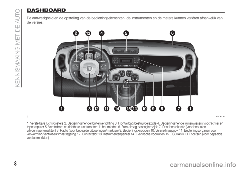 FIAT PANDA 2018 Instructieboek (in Dutch) DASHBOARD
De aanwezigheid en de opstelling van de bedieningselementen, de instrumenten en de meters kunnen variëren afhankelijk van
de versies.
1. Verstelbare luchtroosters 2. Bedieningshendel buiten FIAT PANDA 2018 Instructieboek (in Dutch) DASHBOARD
De aanwezigheid en de opstelling van de bedieningselementen, de instrumenten en de meters kunnen variëren afhankelijk van
de versies.
1. Verstelbare luchtroosters 2. Bedieningshendel buiten