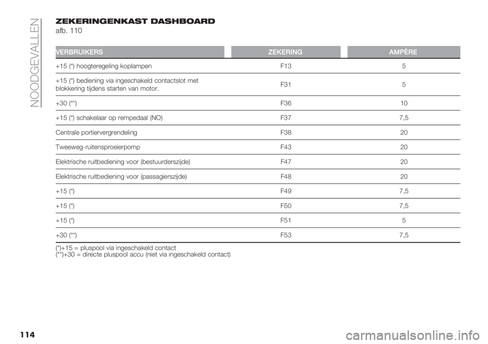 FIAT PANDA 2019  Instructieboek (in Dutch)  JII;BKCV]]KJ
���A.3.025-.53!87 @!86/:!0@
.$,7 __‘
��
P*/!/Q02*/JT*2*/0-.,N>m/*
o_G WwX 4115(%)%5%&"*5 /18&.:8%* 2_c G
o_G WwX ,%-"%*"*5 0". "*5%9’4./%&- ’1*(.’(9&1( :