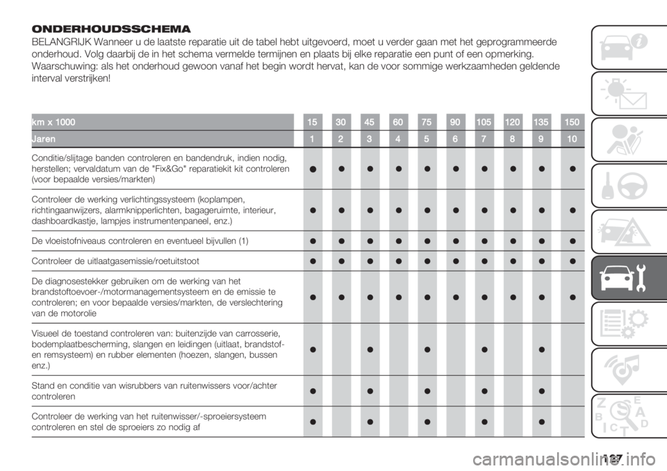 FIAT PANDA 2019  Instructieboek (in Dutch) ���
 :5@.06:1@8896.=!
ZK]VJBH@^\ !.**%%) + -% &..(9(% )%8.).("% +"( -% (.,%& 4%,( +"(5%01%)-< :1%( + 0%)-%) 5..* :%( 4%( 5%8)15).::%%)-%
1*-%)41+-7 C1&5 -..),"# -% "* 4%( 9’4%: