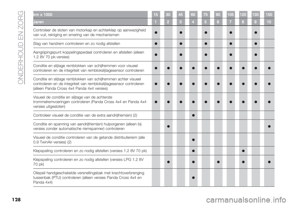 FIAT PANDA 2019  Instructieboek (in Dutch)  IJ;KH?Ia; KJ OIHB
���
%%AkWXXXW[YX][^Xa[_XWX[W\XWY[W[X
1’5"(W\Y][^ab_WX
S1*()1&%%) -% 9&1(%* 0.* :1(1)/.8 %* .’4(%)/&%8 18 ..*=%6"54%"-
0.* 0+"&< )%"*"5"*5 %* 9:%)&
