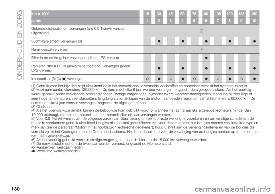 FIAT PANDA 2019  Instructieboek (in Dutch)  IJ;KH?Ia; KJ OIHB
���
%%AkWXXXW[YX][^Xa[_XWX[W\XWY[W[X
1’5"(W\Y][^ab_WX
B%(.*-% -"9()",+("%)"%: 0%)0.*5%* W.&&% ‘7F Q="*V") 0%)9"%9
+"(5%9&1(%*XWLX
]+’4($