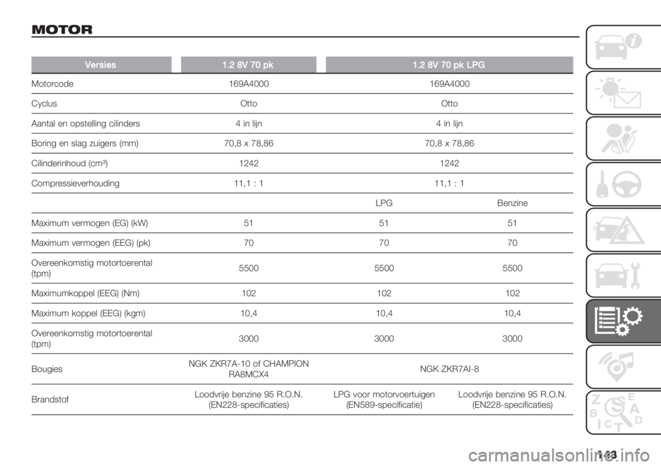 FIAT PANDA 2019  Instructieboek (in Dutch) ���
=:7:0
�
P"5#4"#WF\bPaXE%WF\bPaXE%+>.
U1(1)’1-% _eFVd‘‘‘ _eFVd‘‘‘
SN’&+9 I((1 I((1
V.*(.& %* 189(%&&"*5 ’"&"*-%)9 d "* &"#* d "* &"#*
Z1)&#