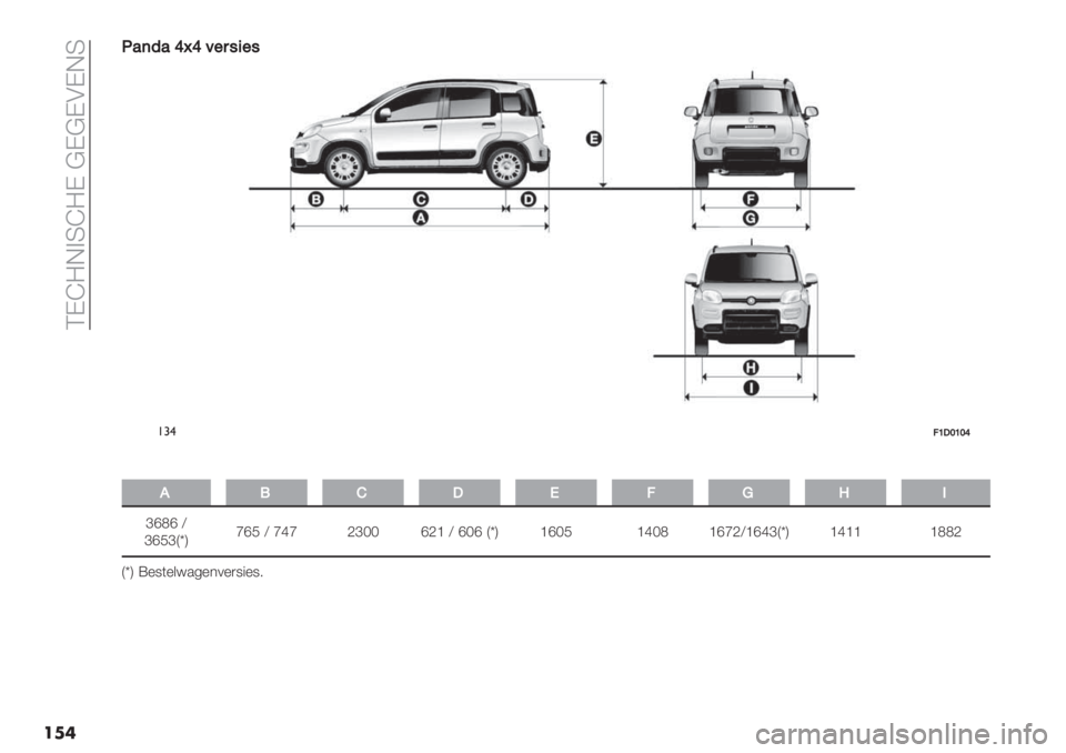 FIAT PANDA 2019  Instructieboek (in Dutch)  QKS?J@RS?K BKBKCKJR
���>
>’(3’]k]<"5#4"#
!#$=WGXWX]
�
,!HG*=.R0
ceMe Y
ceGcWwXfeG Y fdf Lc‘‘ eL_ Y e‘e WwX _e‘G _d‘M _efLY_edcWwX _d__ _MML
WwX Z%9(%&=.5%*0%)9"%97 