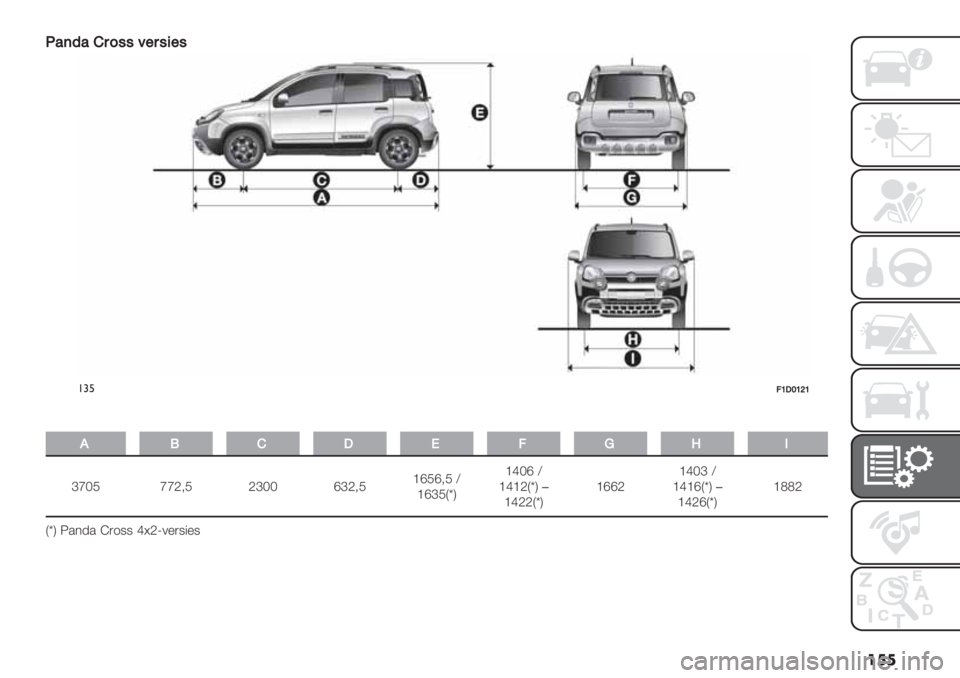 FIAT PANDA 2019  Instructieboek (in Dutch) ���
>’(3’H59##<"5#4"#
!#%=WGXW\W
�
,!HG*=.R0
cf‘G ffL<G Lc‘‘ ecL<G_eGe<G Y
_ecGWwX_d‘e Y
_d_LWwX�
_dLLWwX_eeL_d‘c Y
_d_eWwX�
_dLeWwX_MML
WwX 3.*-. S)199 d>Lg0%)9"%9 