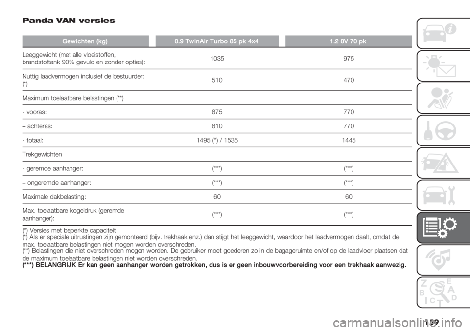 FIAT PANDA 2019  Instructieboek (in Dutch) ��� >"#$" 4!5 L+KJ(+J
�
."D47?$"(g%BZXF_LD4(,45L6589b[E%]k]WF\bPaXE%
]%%55%="’4( W:%( .&&% 0&1%"9(1$$%*<
,).*-9(1$(.*/ F‘r 5%0+&- %* 61*-%) 18("%9XE_‘cG FfG
J+((&