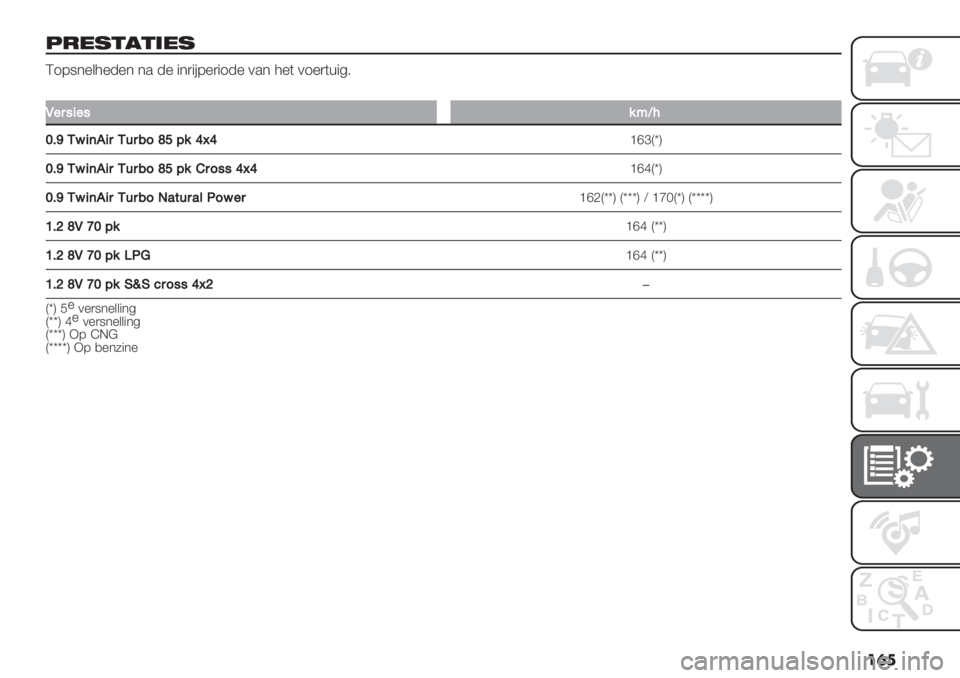 FIAT PANDA 2019  Instructieboek (in Dutch) ��	�
>0.87!72.8
Q189*%&4%-%* *. -% "*)"#8%)"1-% 0.* 4%( 01%)(+"57
�
P"5#4"#%AV?
XF_LD4(,45L6589b[E%]k]
_ecWwX
XF_LD4(,45L6589b[E%H59##]k]_edWwX
XF_LD4(,45L6589-’$65’&>9D