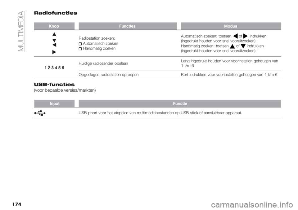 FIAT PANDA 2019  Instructieboek (in Dutch)  Ua]Q@UK;@V
��
�0"$(MVS#%’(+J
��
2(9E=6(7$4"#N936#
H.-"19(.("1* 61%/%*E
V+(1:.("9’4 61%/%*?.*-:.("5 61%/%*V+(1:.("9’4 61%/%*E (1%(9%*
1$"*-)+//%*
W"*5%-)+