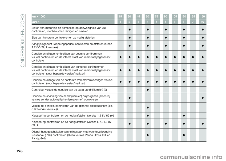 FIAT PANDA 2020  Instructieboek (in Dutch) ��*�+��,�)� �*�>���,�+��0�*�)�#
��� � �" �L �8�9�9�9 �8�< �:�9 �>�< �?�9 �B�< �@�9 �8�9�< �8�=�9 �8�:�< �8�<�9
��� ��	 �8 �= �: �> �< �? �B �C �@ �8�9
�3���	�� ��� ���	��
���