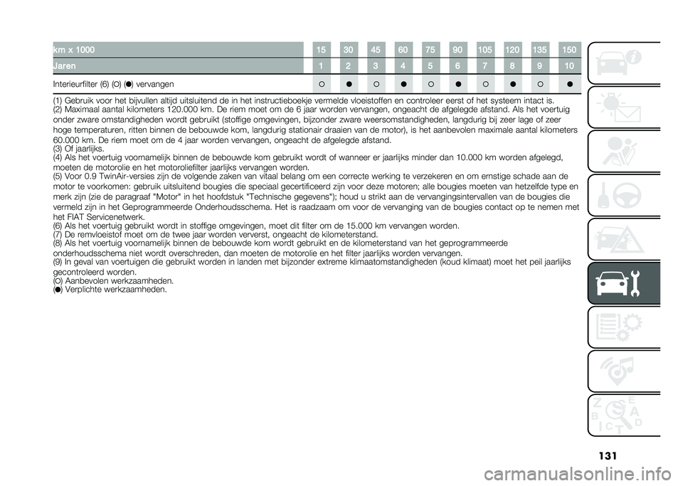 FIAT PANDA 2020  Instructieboek (in Dutch) ���� �" �L �8�9�9�9 �8�< �:�9 �>�< �?�9 �B�< �@�9 �8�9�< �8�=�9 �8�:�< �8�<�9
��� ��	 �8 �= �: �> �< �? �B �C �@ �8�9
�!��	��
����
����	��
 �8�E�9 �8 �9 �8 �9 ���
������
�8�?�
