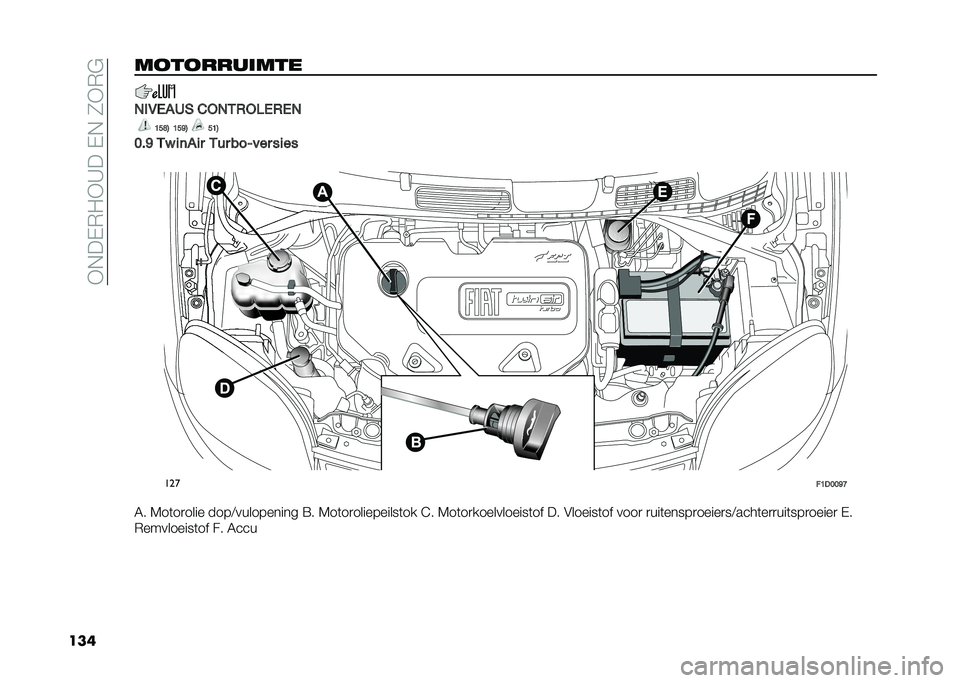 FIAT PANDA 2020  Instructieboek (in Dutch) ��*�+��,�)� �*�>���,�+��0�*�)�#
��������������
���1��
�2�+ �)�0��-��0�����
�8�<�C�; �8�<�@�; �<�8�;
�9��@ �-�% ��	�
�� �-�� ���.��� ����
� ���
��8�(�9�