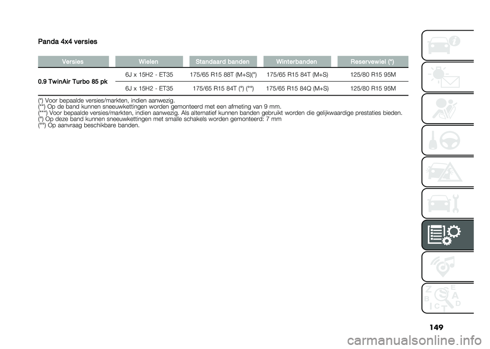FIAT PANDA 2020  Instructieboek (in Dutch) ���
���	�� �>�L�> ��� ����
�
�1�� ���� �4�����	 �+���	���� � ���	���	 �4��	��� ���	���	 ����� ���% ��� �H�K �;
�9��@ �-�% ��	�
�� �-�� �� 