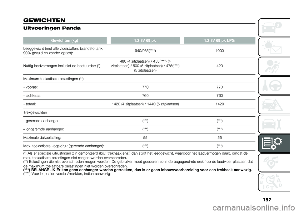 FIAT PANDA 2020  Instructieboek (in Dutch) ���

��������� ��	��-�.��,�	��
�� �����
�
���% ��� ���	 �H� �#�; �8��= �C�1 �?�@ �&� �8��= �C�1 �?�@ �&� ���
�A����������	 �8���	 ���� �������