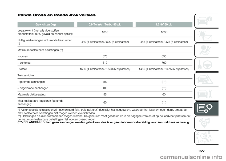 FIAT PANDA 2020  Instructieboek (in Dutch) ���
����� ��,�.�+�+ �� ����� �?�>�? �-��,�+�	��+
�
���% ��� ���	 �H� �#�; �9��@ �-�% ��	�
�� �-�� �� �C�< �&� �8��= �C�1 �?�@ �&�
�A����������	 �8���	 �