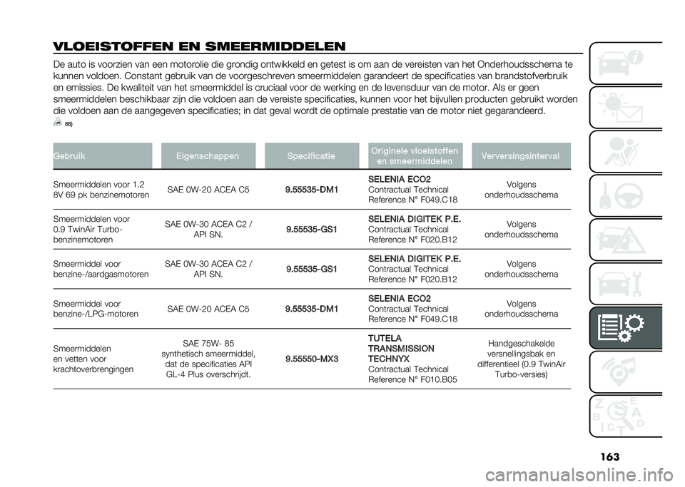 FIAT PANDA 2020  Instructieboek (in Dutch) ��	�
�� �������#�#�� �� ��������!�!�� �� �� ���	� �� ����
���� ��� ��� ���	��
���� ��� ��
����� ���	������� �� ���	���	 �� �