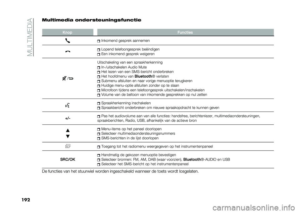 FIAT PANDA 2020  Instructieboek (in Dutch) ��6�>�A�2�!�6�,��!�7
�����4���	�2���	� �.����,�+���4��	��
�+�7�4����	�
�
� �	��& ���	�����
�!������� �����
�� ��������
�A����� �	�������