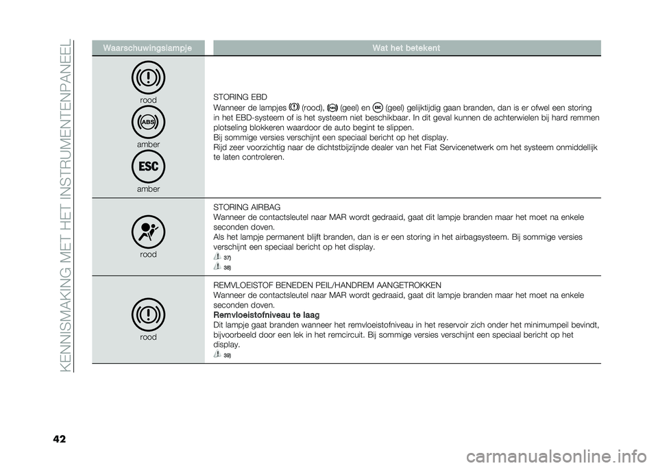 FIAT PANDA 2020  Instructieboek (in Dutch) ��=�,�+�+�!�3�6�7�=�!�+�#��6�,�2�� �,�2��!�+�3�2�)�>�6�,�+�2�,�+��7�+�,�,�A
�� �4��� ��� ��% ��	�#����"�&� � �4�� � �� ����� ��	�
�
���
���
��

���
��

�3�2�*�)�