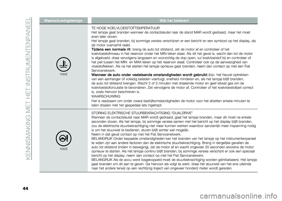 FIAT PANDA 2020  Instructieboek (in Dutch) ��=�,�+�+�!�3�6�7�=�!�+�#��6�,�2�� �,�2��!�+�3�2�)�>�6�,�+�2�,�+��7�+�,�,�A
�� �4��� ��� ��% ��	�#����"�&� � �4�� � �� ����� ��	�
�
���
�2�, � �*�#�, �=�*�,�A�$�A�*�,�
