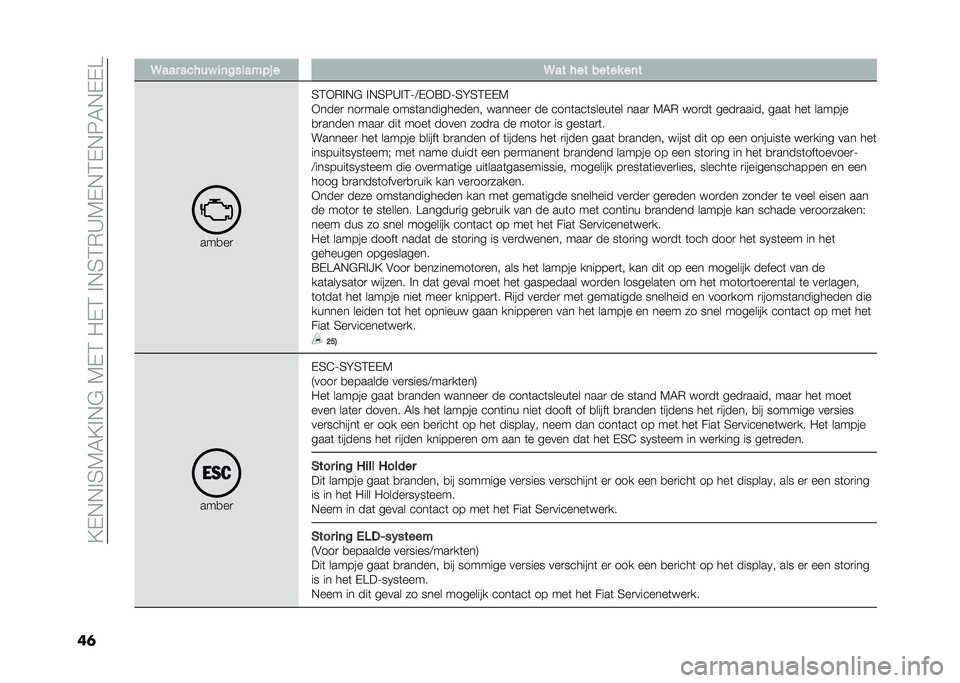 FIAT PANDA 2020  Instructieboek (in Dutch) ��=�,�+�+�!�3�6�7�=�!�+�#��6�,�2�� �,�2��!�+�3�2�)�>�6�,�+�2�,�+��7�+�,�,�A
��	 �4��� ��� ��% ��	�#����"�&� � �4�� � �� ����� ��	�
���
��

�3�2�*�)�!�+�# �!�+�3��>�!�2