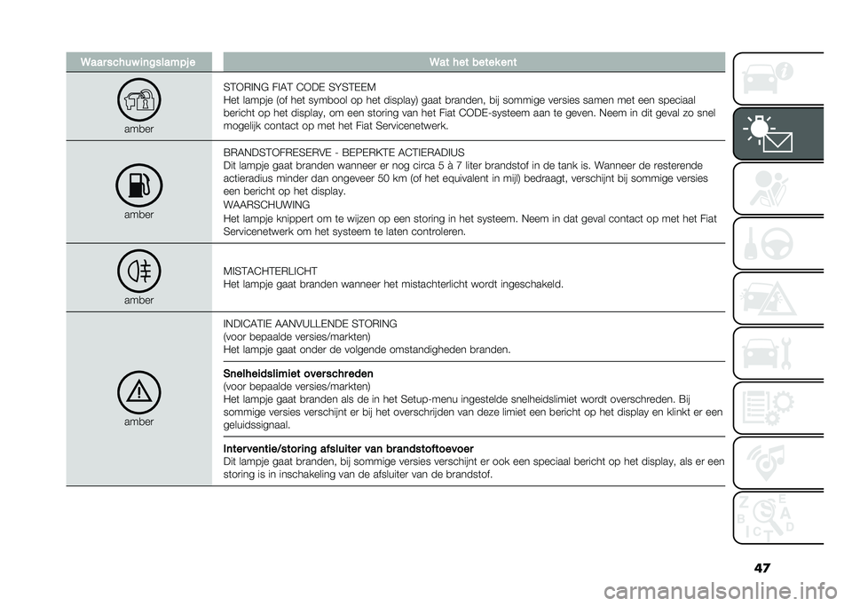 FIAT PANDA 2020  Instructieboek (in Dutch) ��
�4��� ��� ��% ��	�#����"�&� � �4�� � �� ����� ��	�
���
��

�3�2�*�)�!�+�# ��!�7�2 �4�*��, �3�B�3�2�,�,�6
� ��	 ������ �8�� ���	 ��/��
��� �� ���	 �