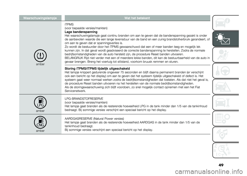 FIAT PANDA 2020  Instructieboek (in Dutch) ���4��� ��� ��% ��	�#����"�&� � �4�� � �� ����� ��	�
���
��

��2��6�3
�8����
 �
������� ���
�����:���
��	���9
���#� ���	���	��&��	�	��	�#
�