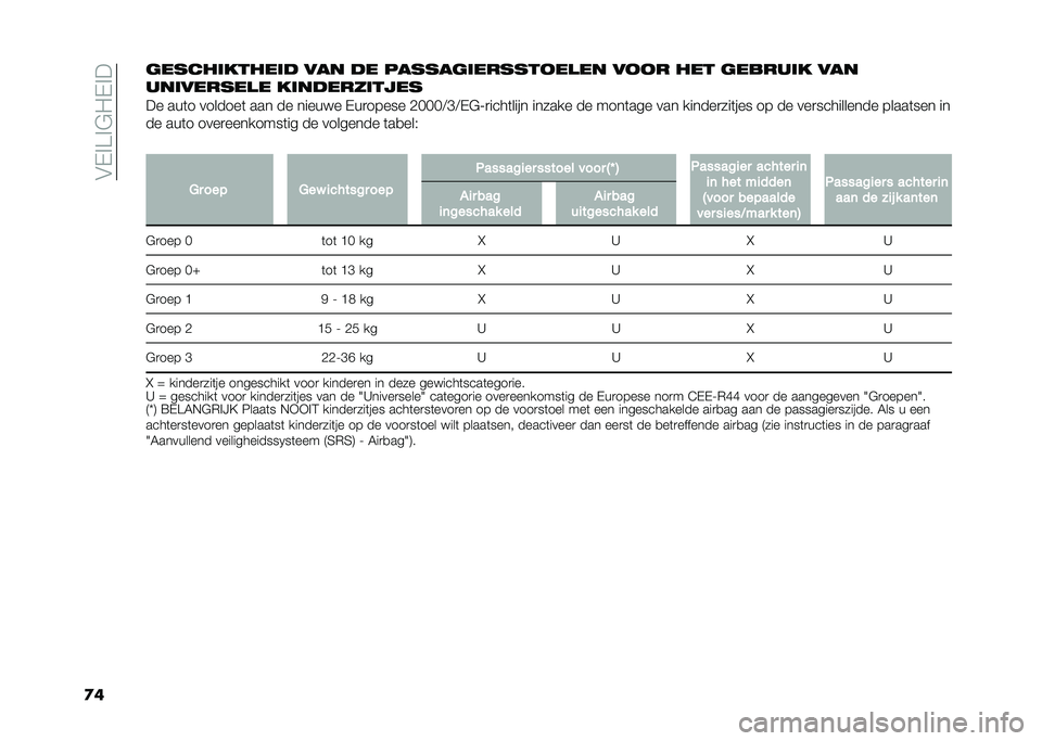 FIAT PANDA 2020  Instructieboek (in Dutch) ��$�,�!�A�!�#� �,�!�
�
�������������! ��� �!� ��������������� �� ���� ��� ������� ���
��������� � ����!���"�����
�� ���	� ��
