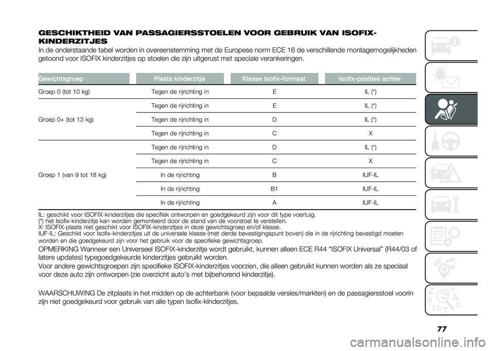 FIAT PANDA 2020  Instructieboek (in Dutch) �
�

������������! ��� ��������������� �� ���� ������� ��� ����#��$�*
����!���"�����
�!� �� �����
��	����� �	��
�� ���
���